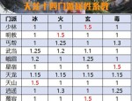 天龙sf新版本全新地图与特色门派技能解析，探索武侠江湖的无限乐趣