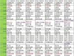 天龙私服玩法自由但风险大？玩家必看的安全与社交体验分析