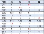 天龙八部公益版评测：免费武侠经典再现，门派玩法与升级攻略全解析