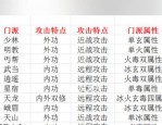 新天龙八部私服版本特色与升级攻略：快速获取装备与平衡门派技能