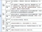天龙八部最新版本sf特色解析：技能革新、装备多样、社交优化