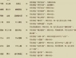 最新天龙sf游戏评测：经典武侠世界再现，丰富玩法与强力装备解析