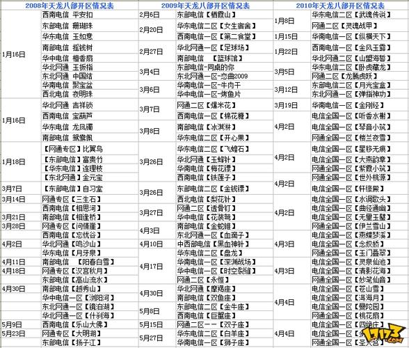 新开天龙八部sf_新八部天龙官网_新天龙八部开服