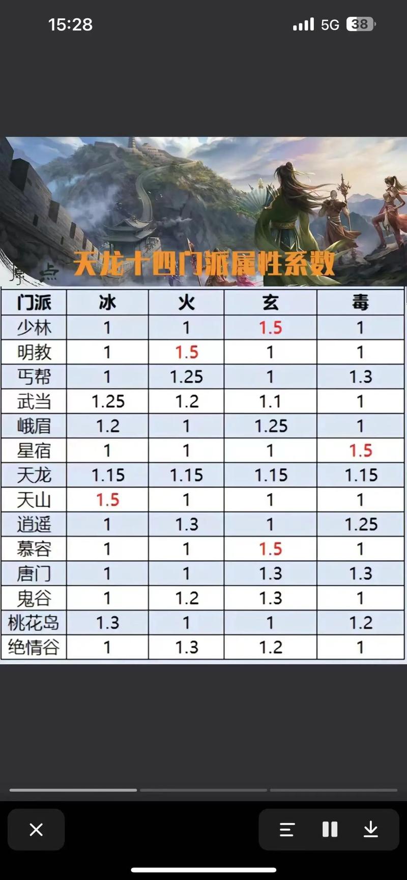 天龙八部公益服发布网_天龙八部公益服_天龙八部公益服是什么意思
