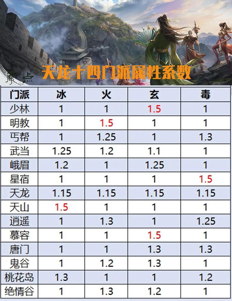 最新天龙sf_天龙最新消息今天_天龙最新神器