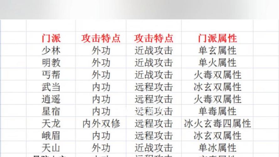 天龙八部网游sf_天龙八部端游sf发布网_新开天龙八部sf