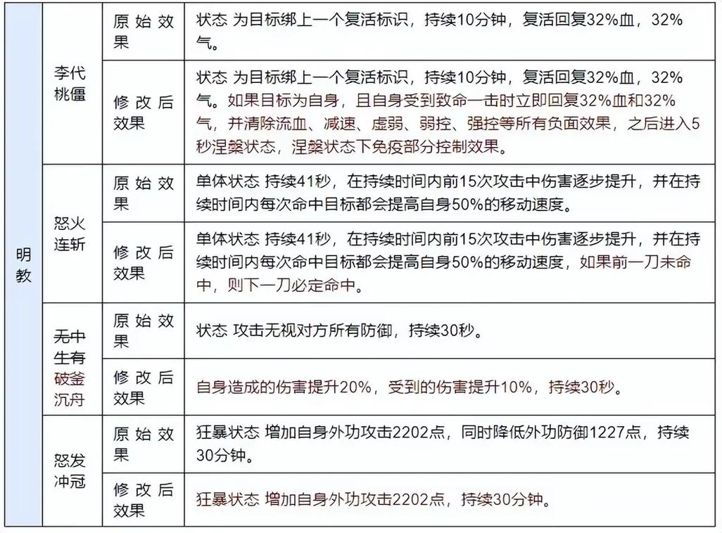 天龙八部sf布网_天龙八部网游sf_最新天龙八部sf